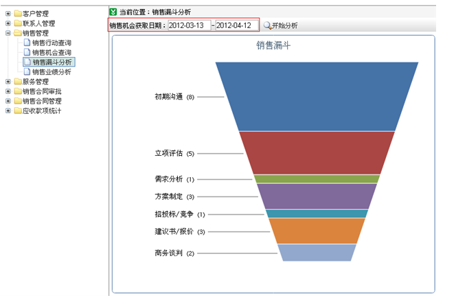 销售漏斗分析界面